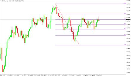 BoForex