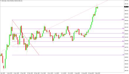 BoForex