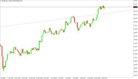 BoForex