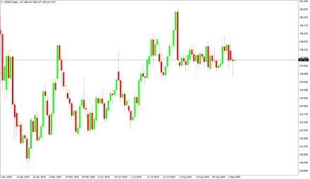 BoForex