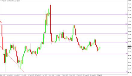 BoForex