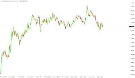 BoForex