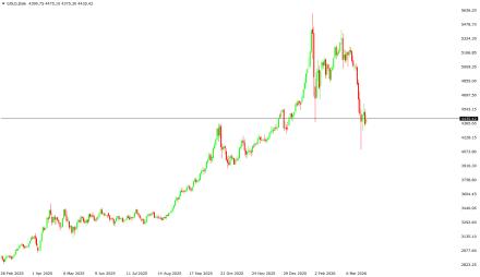BoForex