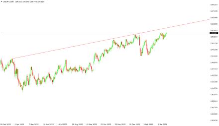 BoForex