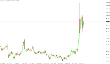 BoForex