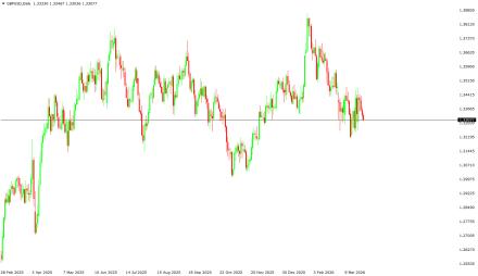BoForex