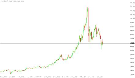 BoForex