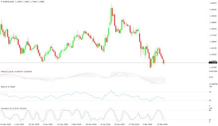 BoForex
