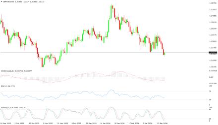 BoForex