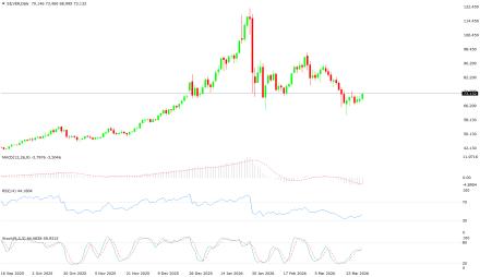 BoForex