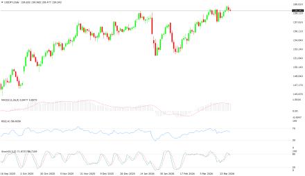BoForex