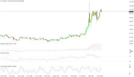 BoForex