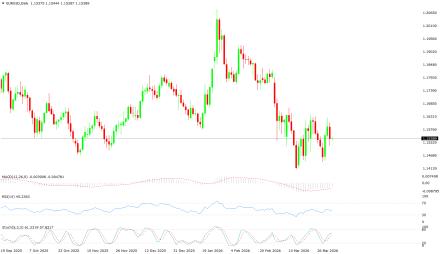 BoForex