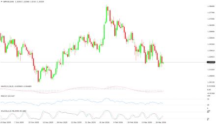 BoForex