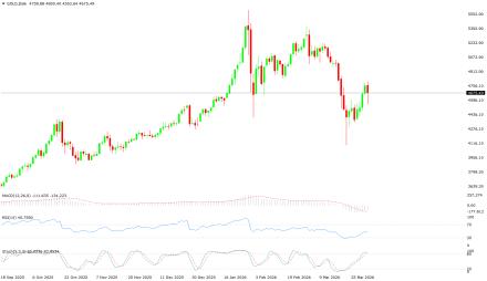 BoForex