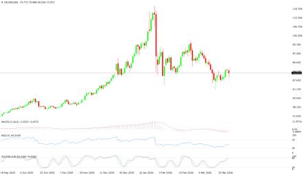 BoForex