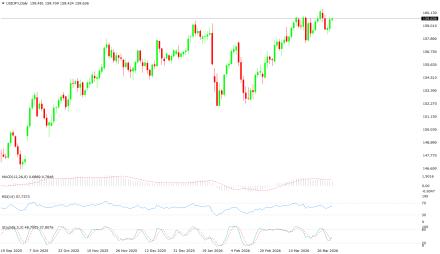 BoForex