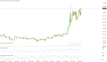 BoForex