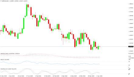 BoForex