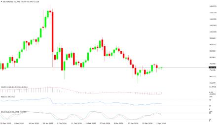 BoForex