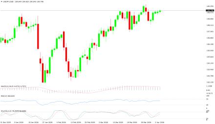 BoForex