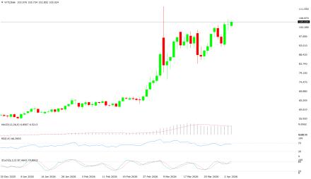 BoForex