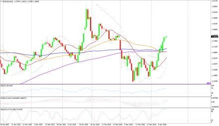 BoForex