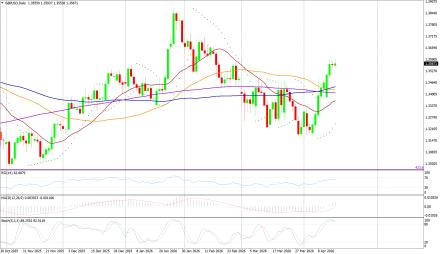 BoForex