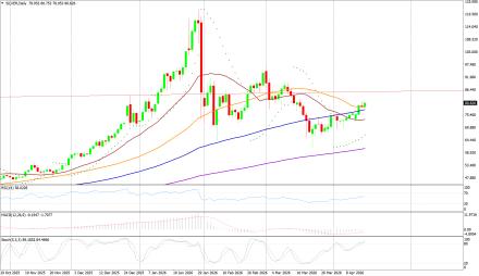 BoForex