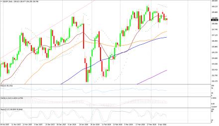 BoForex