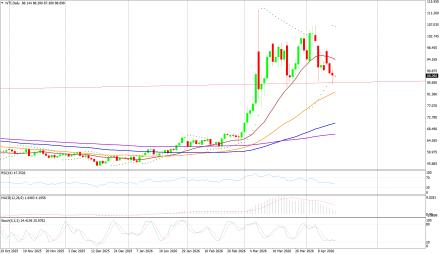 BoForex