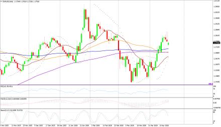 BoForex