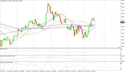 BoForex