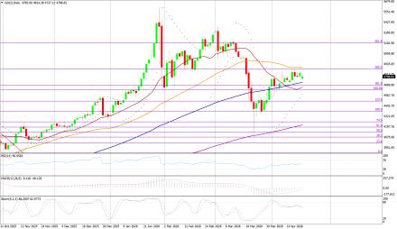 BoForex
