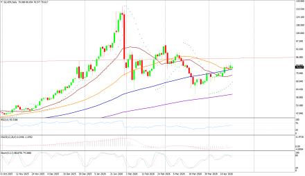 BoForex
