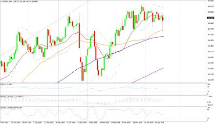 BoForex