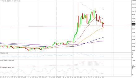 BoForex