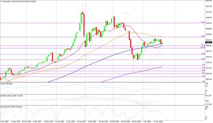 BoForex