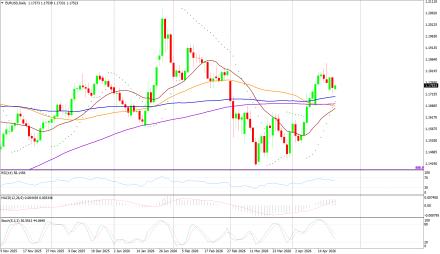 BoForex