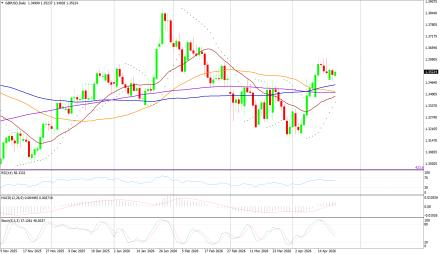 BoForex