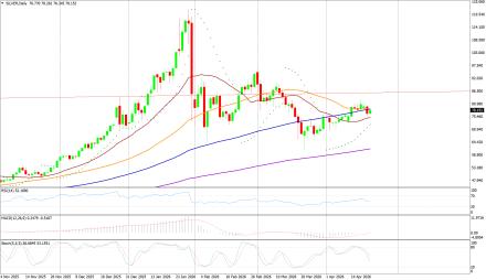 BoForex