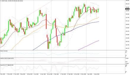 BoForex