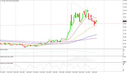BoForex