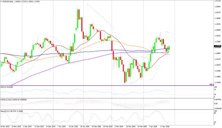 BoForex