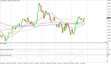 BoForex