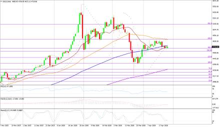 BoForex