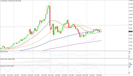 BoForex