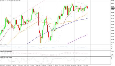 BoForex