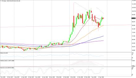 BoForex