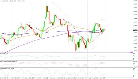 BoForex